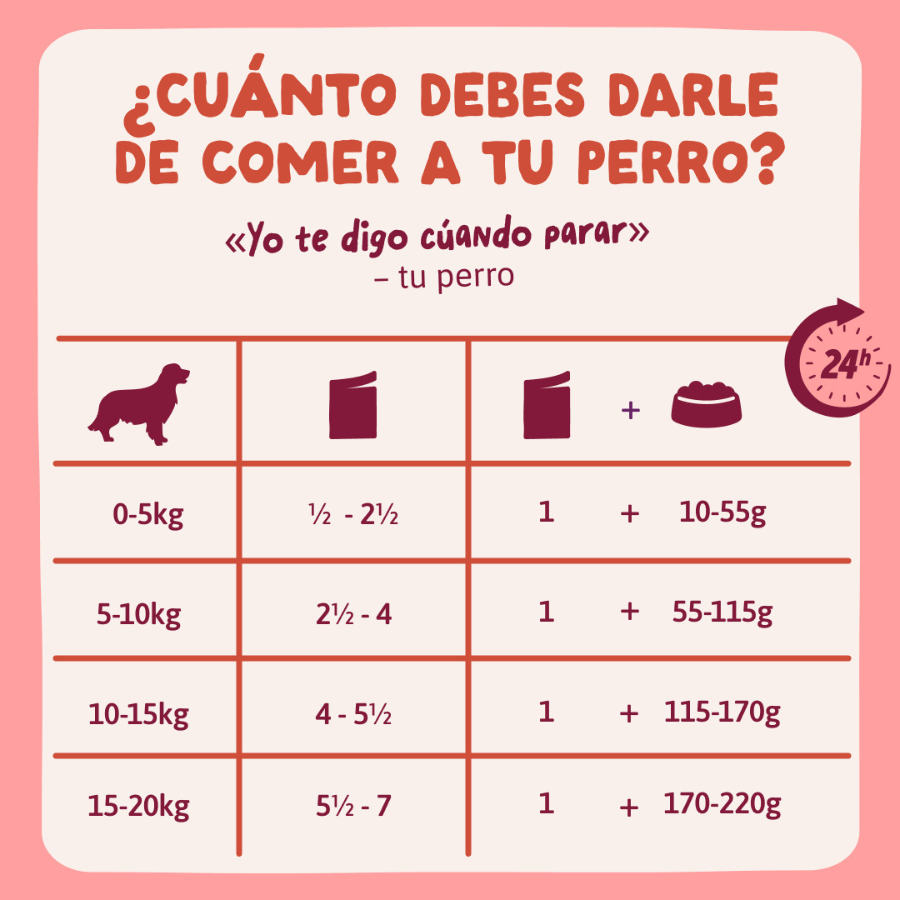 150 g Edgard & Cooper Senior Grain Free Pollo sobre para perros, , large Imagen numero 10